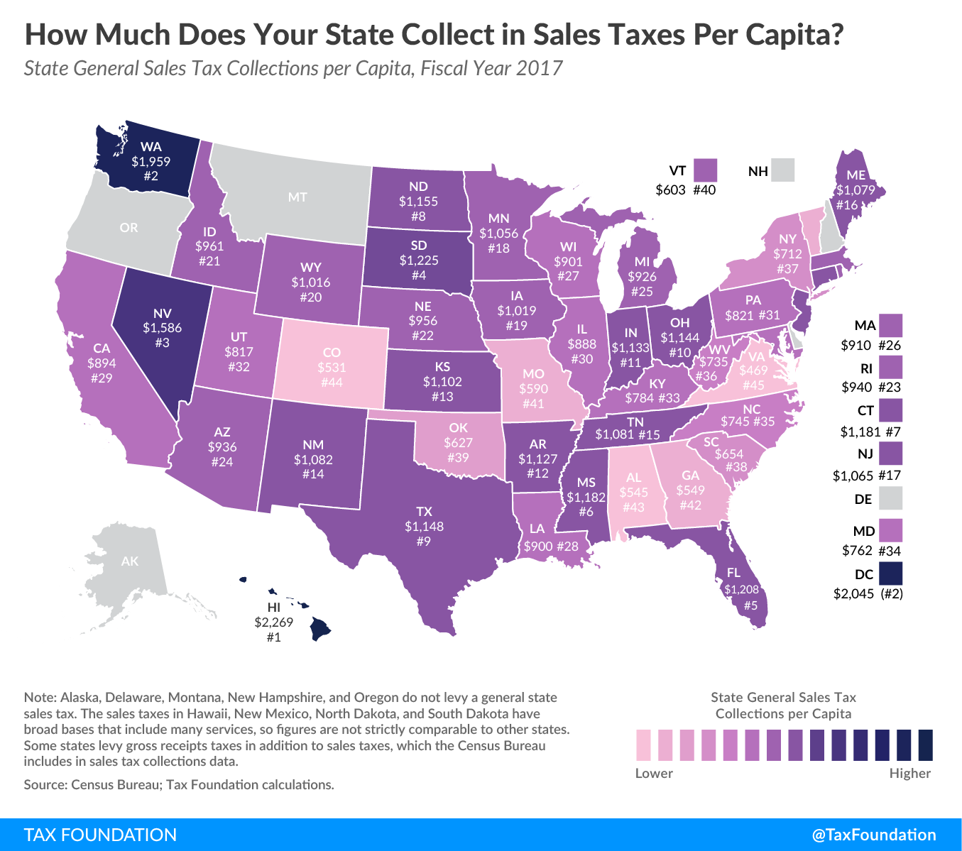 These States Collect the Highest Sales Taxes Per Person - Route Fifty